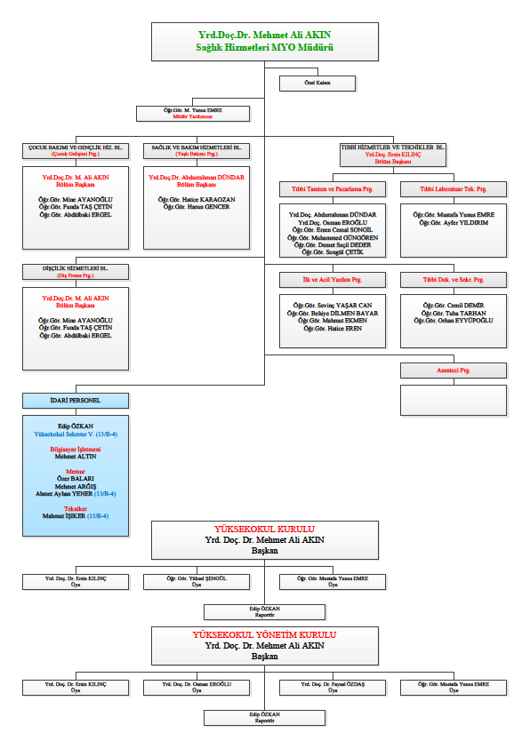 STRATEJİ GELİŞTİRME DAİRE