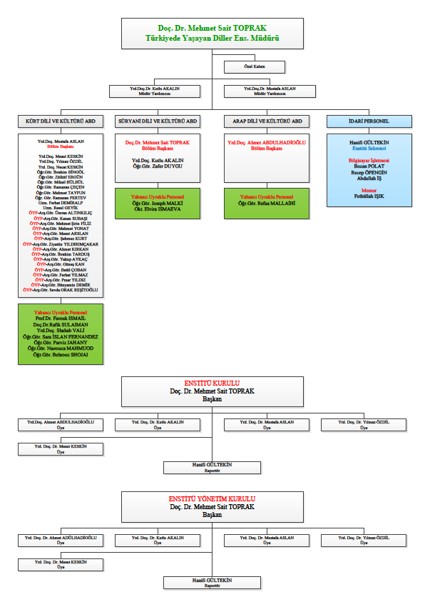 STRATEJİ GELİŞTİRME DAİRE