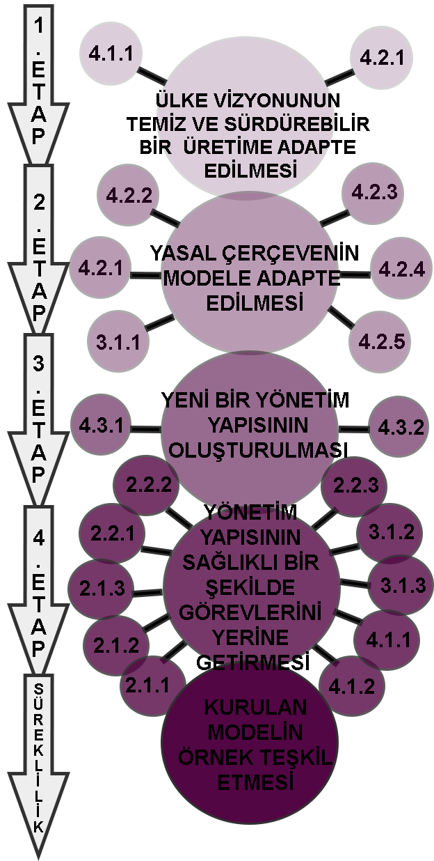 Şekil 6.