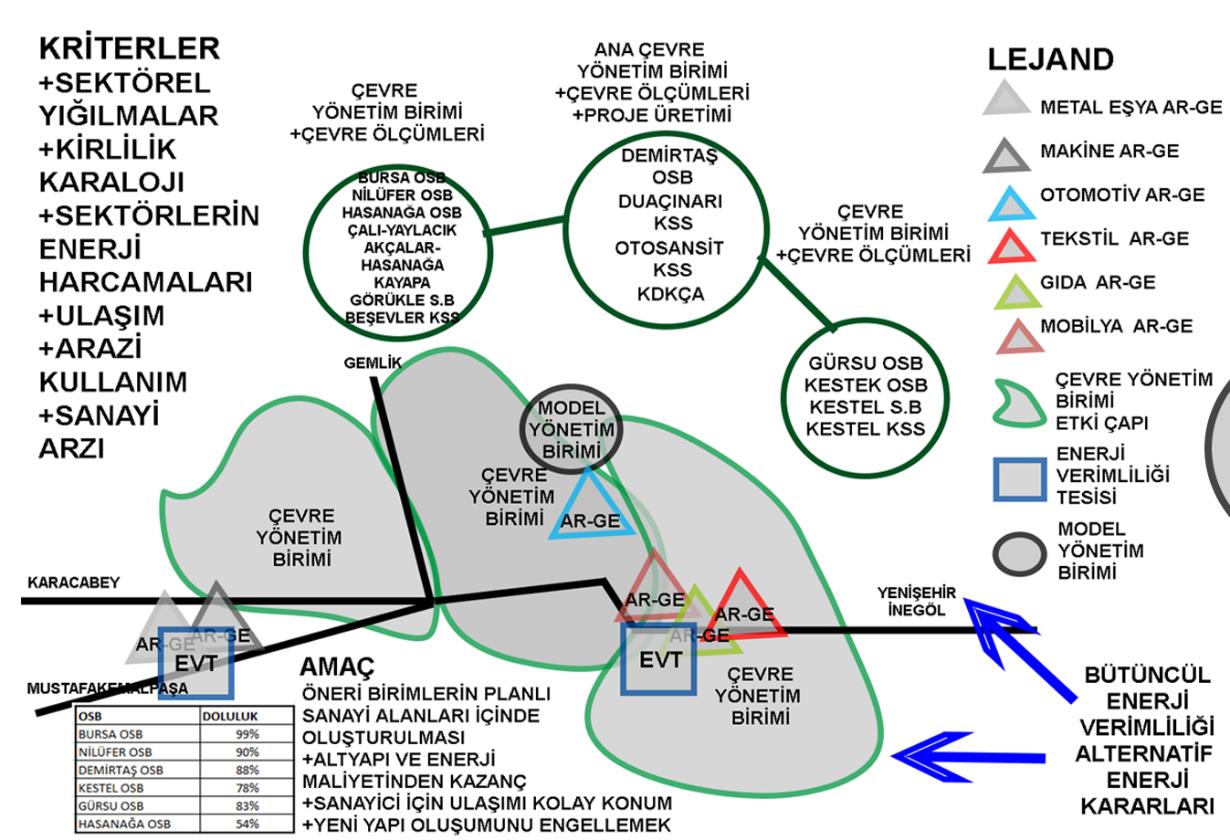 İletişim Ağı