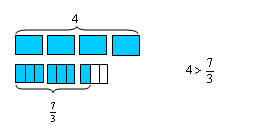 EKİM - KASIM 7. (29 EKİM 02 KASIM) ALANI: SILAR ALT ALANLARI : KESİRLER Kesirler 2. Bir doğal sayı ile bir kesri karşılaştırır.