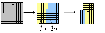 KASIM 9. (12 KASIM 16 KASIM) ALANI: SILAR ALT ALANLARI : YÜZDELER KAZANIM LAR DEĞERLENDİRM E AÇIKLA- MALAR Yüzdeler 3. Yüzde sembolü ile verilen iki sayıyı karşılaştırır. Yüzdeler 4.