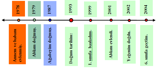 KASIM 11. (26 KASIM 30 KASIM) ALANI: ÖLÇME ALT ALANLARI : UZUNLUKLARI ÖLÇME KAZANIML AR TEKNOLİJ- İLERİ Zamanı Ölçme 1. Zamanı ölçme birimleri ile ilgili problemleri çözer ve kurar.