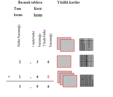 LIK 15. (24 LIK 28 LIK) ALT ALANLARI ALANI: SILAR : ONDALIK KESİRLERLE TOPLAMA VE ÇIKARMA İŞLEMİ ATA- TÜRK- KONU- LARI Ondalık Kesirlerle Toplama ve Çıkarma İşlemi 1.