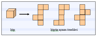 ŞUBAT - MART 22. (25 ŞUBAT 01 MART) ALANI: GEOMETRİ ALT ALANLARI : GEOMETRİK CİSİMLER ATA- TÜRK- KONU- LARI DEĞRLEN- Geometrik Cisimler 3.