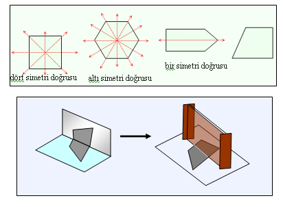 EKİM 5. (15 EKİM 19 EKİM) ALANI: GEOMETRİ ALT ALANLARI : SİMETRİ Simetri 1. Çokgenlerin simetri doğrularını belirler ve çizer.