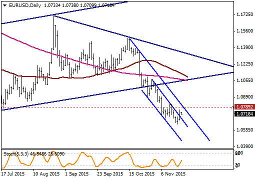 EUR / USD USD / TRY USD / JPY GBP / USD EUR / TRY EUR / USD Doların diğer major dövizler karşısında değer kaybetmesiyle EUR/ USD paritesi dün değer kazanarak günü pozitif bölgede kapattı.