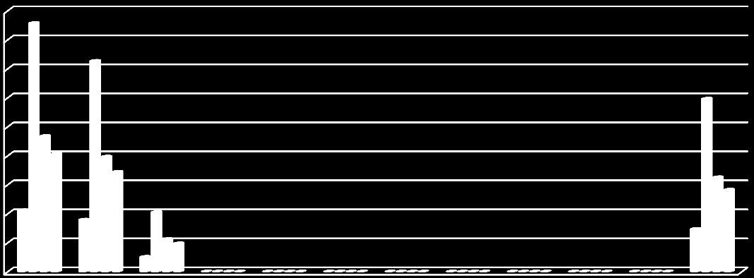 Şekil 35.