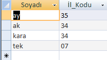 1.1.5.2. Sıralama İşlemleri Tabloların satırlarının herhangi bir sütuna göre sıralanmasının istendiği durumlarda SELECT deyimi ORDER BY ile birlikte kullanılır.