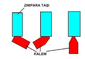 Örnek: Diş üstü çapı 36 mm, adımı 6 mm olan trapez vida (Tr 36 x 6) tornada açılacaktır. Vidanın diş dibi çapını, diş yüksekliğini ve diş dibi genişliğini hesaplayınız?