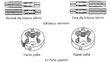 Cıvata-somun