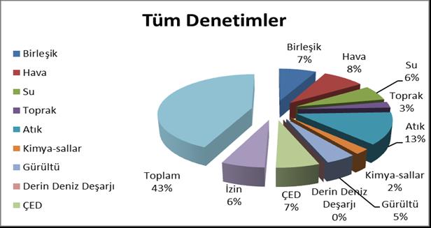 Grafik G.