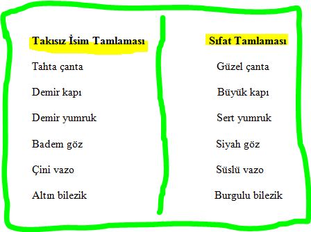 NOT: Birinci unsuru cümle olan tamlamalar da anlam bakımından belirtili sayılırlar. Ben başaramam sözünü bir tarafa bırak. Ortalık bir anda isteriz nidalarıyla inledi.