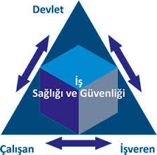 ONDOKUZ MAYIS ÜNİVERSİTESİ İŞ SAĞLIĞI GÜVENLİĞİ HİZMETLERİ Prof. Dr.