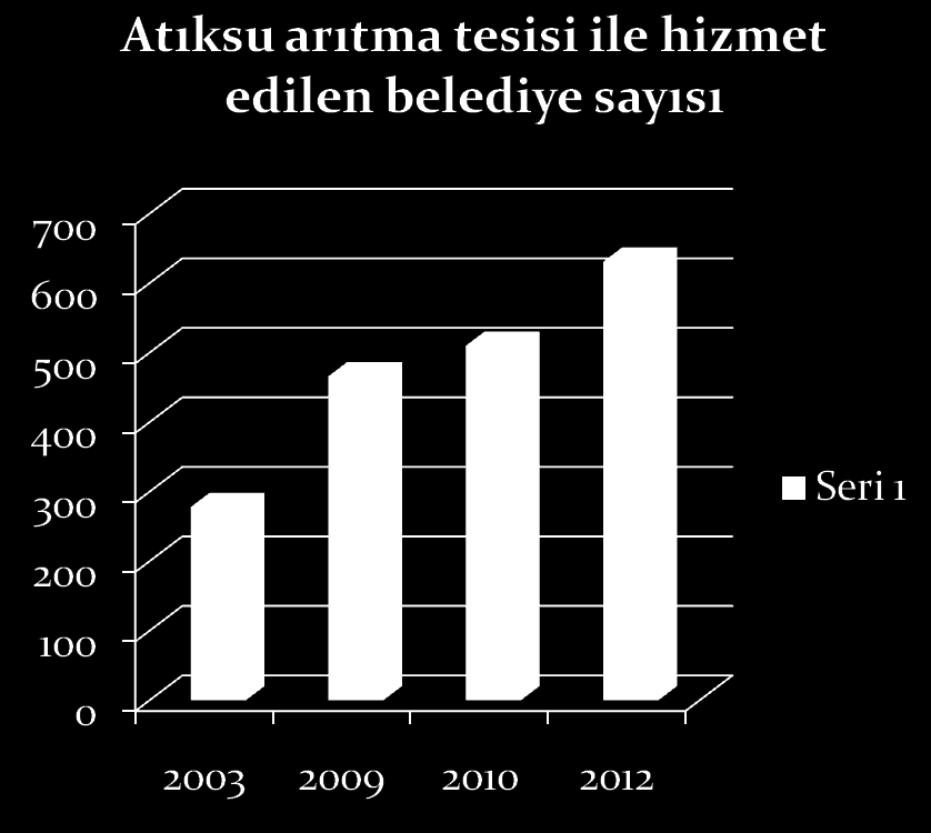 Türkiye de kentsel atık su arıtımı; Türkiye 70 milyonu aşan nüfusu ile, 466
