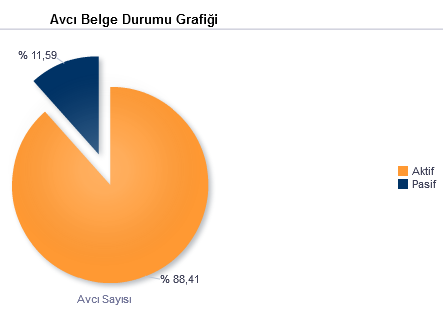 2 AVCILIK HİZMETİNE İLİŞKİN RAPORLAR 2.