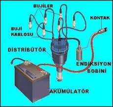 ŞARJ SİSTEMİ Motor çalıştığı sürece vantilatör kayışı vasıtasıyla krank milinden alınan hareketle şarj dinamosu ( Alternatör ) elektrik enerjisi üretmeye başlar, aracın elektrik ihtiyacını karşılar,