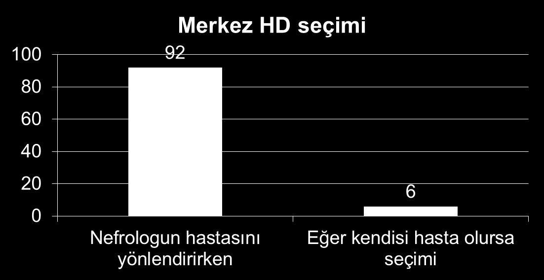 Nefrologlar ev HD ne nasıl bakıyor?