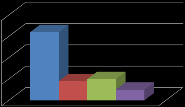 İKİNCİ AŞAMADA ÇİZİLMİŞ KENARLAR 47 50 40 36 33 35 DÜŞÜK SED KIZ (%) 30 20 DÜŞÜK SED ERKEK (%) YÜKSEK SED KIZ (%) YÜKSEK SED ERKEK (%) 10 0 ġekil 4.