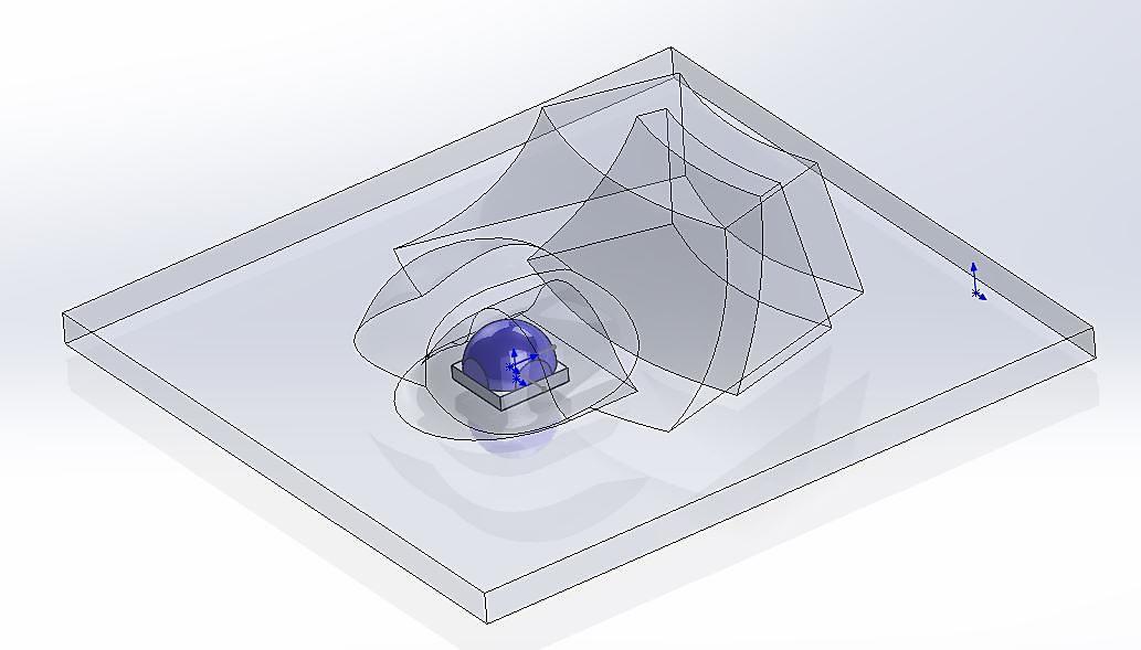 Elde edilen Eulumdat dedektör sonuçları, OptisWorks laboratuvarında Eulumdat Viewer aracı ile incelenmektedir. Bu araç ile, düzlem düzlem ışık dağılım eğrileri incelenebilmektedir (Şekil 3.81).