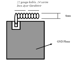 37 Şekil 4.24 Whip anten (WEB_15 2007). Şekil 4.25 Helical anten (WEB_15 2007). Bu tip antenler dar bantlı olduğu için yakınlarındaki nesnelerden kolay etkilenip performansları düşebilir.