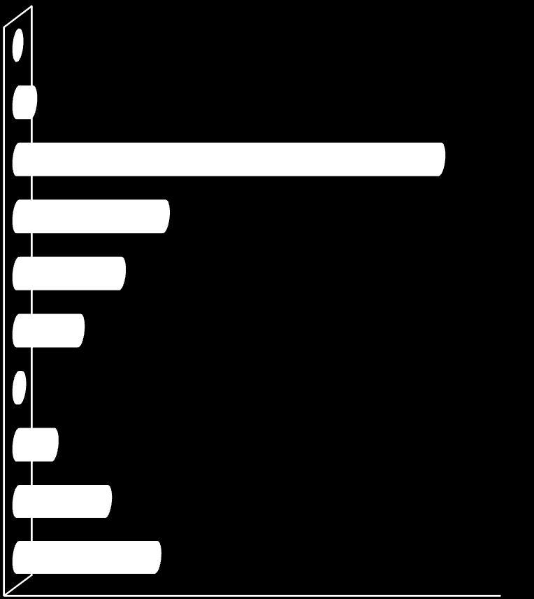 5.5.1.Seçilmiş Sektörel Krediler 5.4.1.1. Nakdi Krediler Denizcilik 0 Enerji 8.371 Ziraat ve Balıkçılık 255.303 Turizm Toptan Ticaret ve Komisyonculuk Tekstil ve Tekstil Ürünleri 37.090 62.002 88.