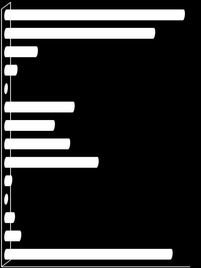 6.4.1.3. Takipteki Alacaklar Kredi Kartları 16.919 Diğer Tüketici Kredileri 14.049 Konut Kredisi 2.866 Taşıt Kredisi 926 Denizcilik 2 Enerji 6.371 Ziraat ve Balıkçılık Turizm 4.488 5.