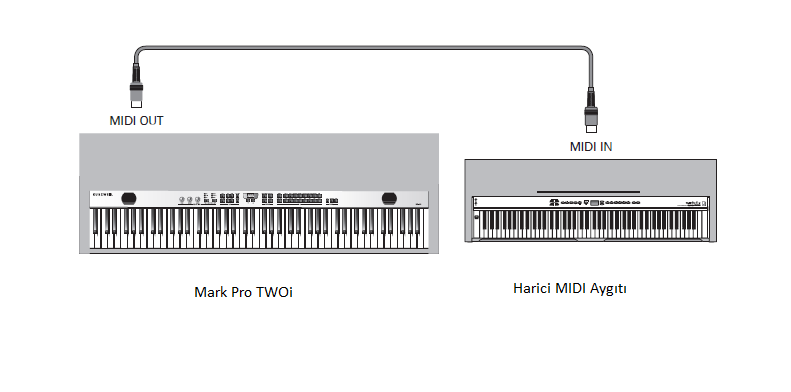 MIDI MIDI