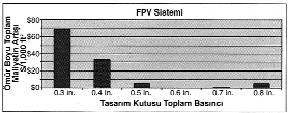 Şekil 4.