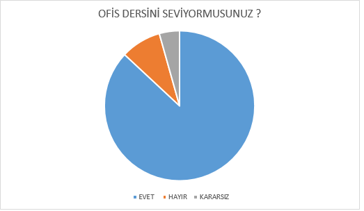 GRAFİK EKLEME Çoğu zaman elimizdeki verileri