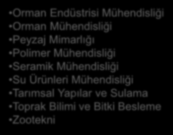 MF-2 PUANI 22% 11% 14% 6% 9% 11% 13% 9% 5% Biyoloji Biyoloji Öğretmenliği Deri Mühendisliği Fen Bilgisi Öğretmenliği Fen Programları Fizik Öğretmenliği Kimya Mühendisliği Kimya ve Proses Mühendisliği