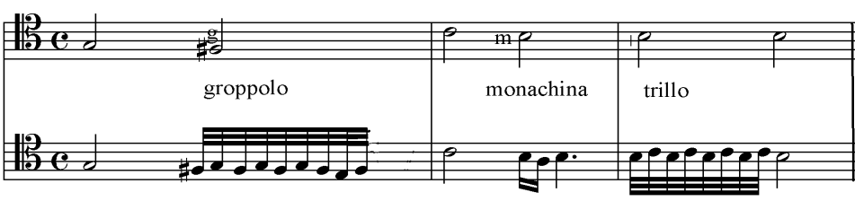 Şekil 5. 19.yy.da (Figure 5. In The 19th century) Klasik Dönem de süslemeler, Barok Dönem e oranla daha seyrek görülür ve hala belirsizlikler mevcuttur (Gökbudak, 1996:16).