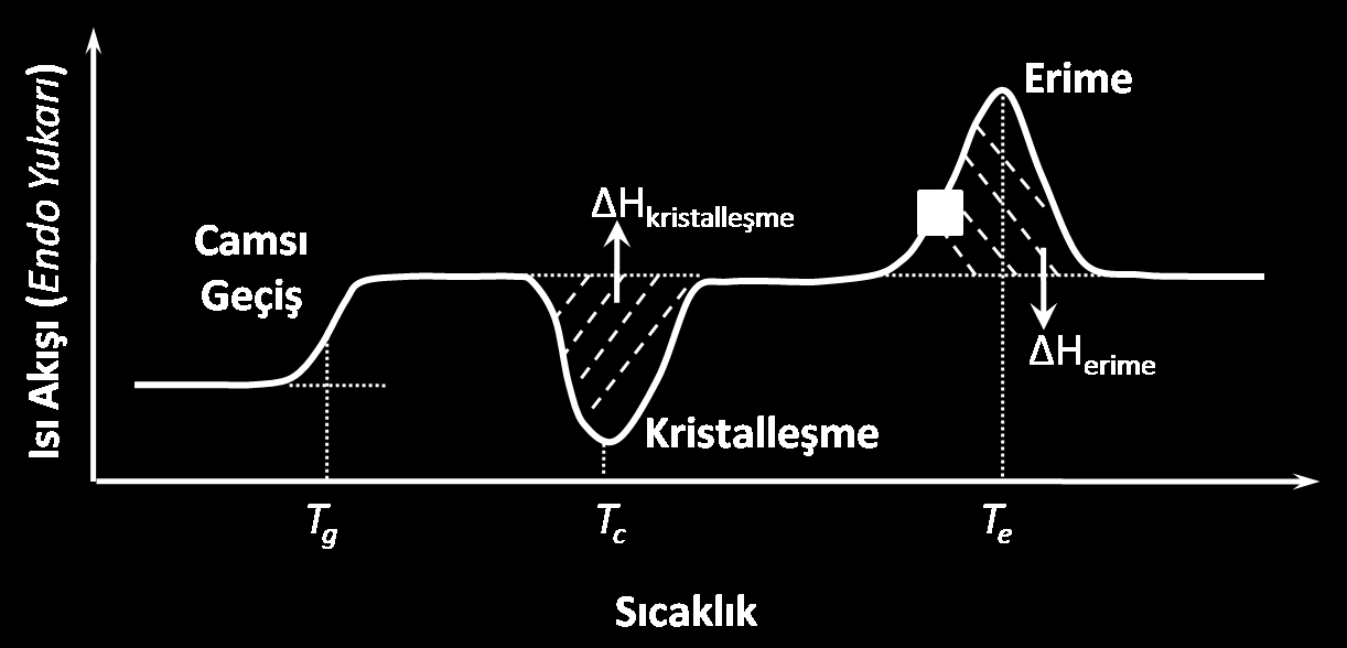 Şekil 2.9: Termal dekompozisyon 2.7.