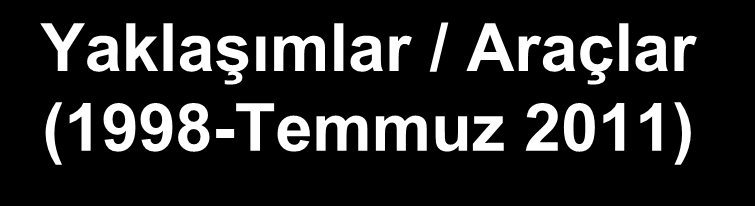 Yaklaşımlar / Araçlar (1998-Temmuz 2011) TÜBİTAK-TEYDEB KOSGEB TTGV AB FONLARI ÜSAMP Teknoloji Platformları TÜBİTAK-İŞBAP Mükemmeliyet / Uzmanlık Merkezleri (171 Merkez, DPT) Endüstriyel Doktora