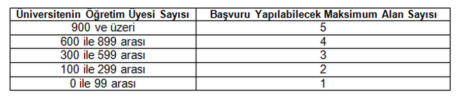 1000 - ÜNİVERSİTELERDE AR-GE STRATEJİ BELGESİ HAZIRLATILMASI VE UYGULATILMASI ÇAĞRISI Amaç Üniversitelerin akademik düzeyleri ve altyapı olanaklarını dikkate alarak, bu alan(lar)da yapılacak