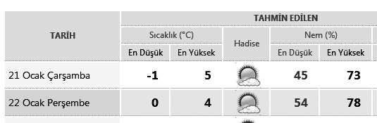 08 HATIRLATMA: YENI AY'IN HILÂLI Rebî'ul-âhir ayinin hilâli, bu gece yarisindan sonra Türkiye saati ile 02.28'de ilk defa, Amerika' kýtasýnýn doðusundan itibaren görülmeye baslayacaktir.