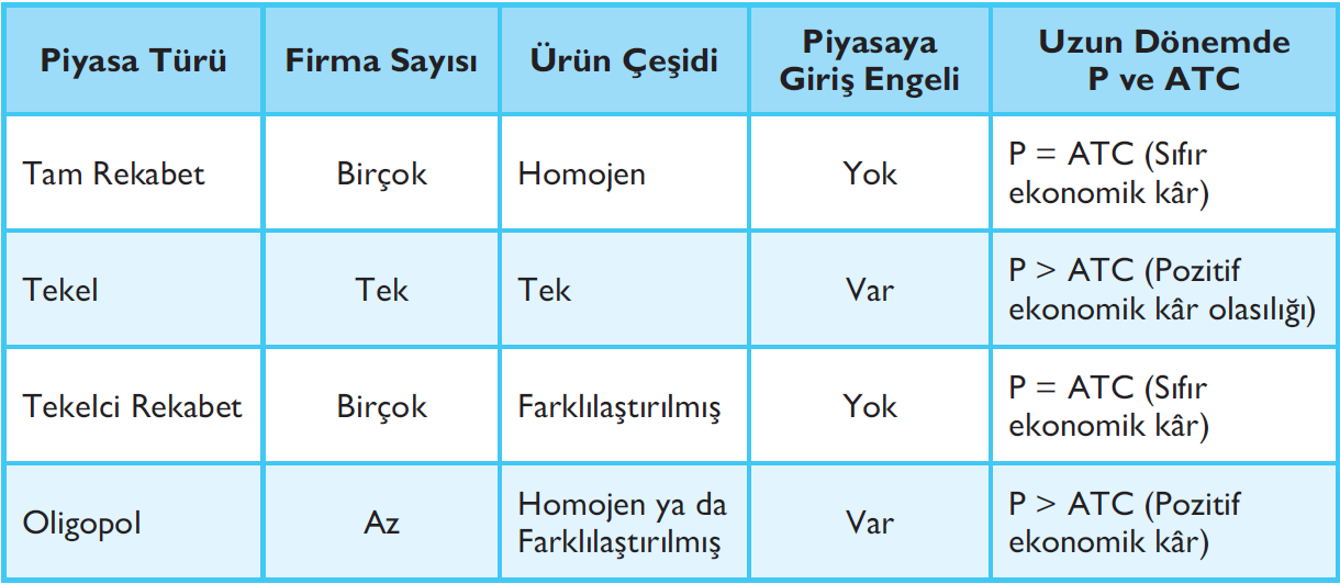 PİYASA TÜRLERİNİN