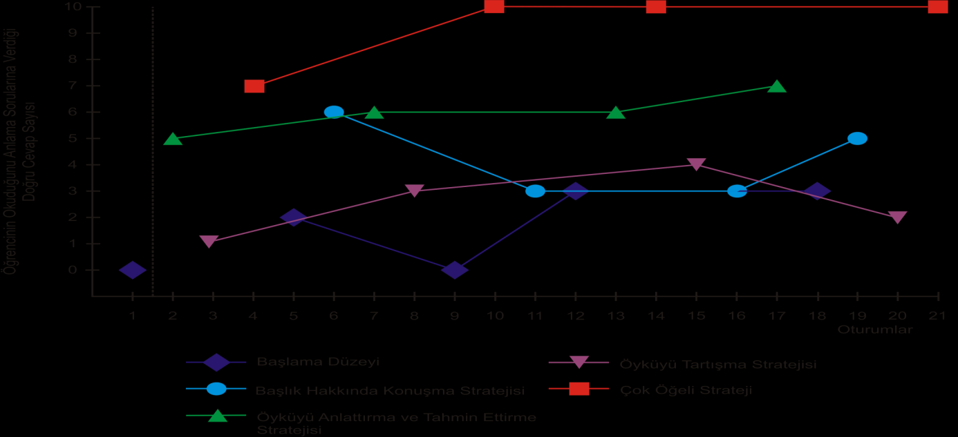 International Online Journal of Educational Sciences, 2010, 2 (3), 930-954.