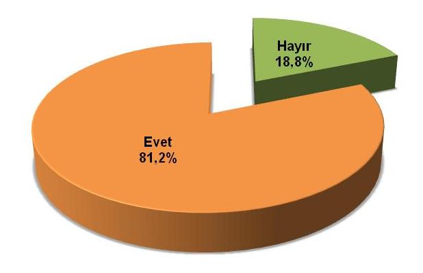 Kendinizi mutlu hissediyor musunuz? Niçin mutlu değilsiniz?