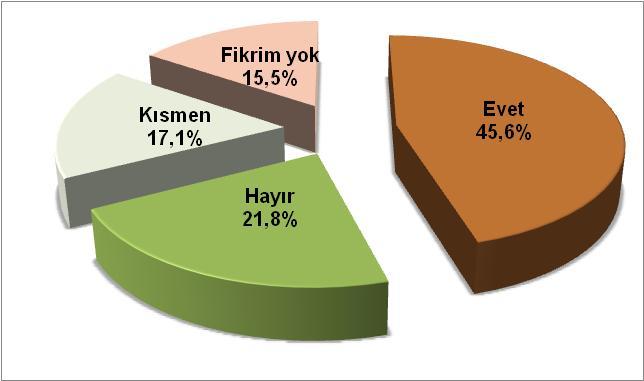 Özrün, bir yerde, başka yeteneklerinizin