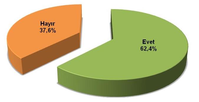 Herhangi bir sosyal güvenlik kuruluşuna bağlı mısınız?