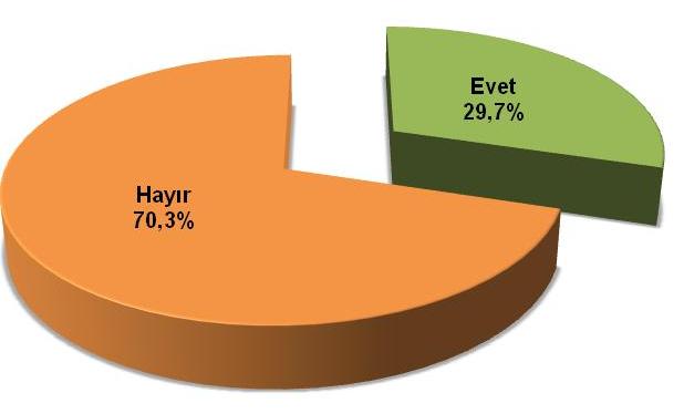 Özrünüzle ilgili özel bir eğitim aldınız mı? Aldınızsa ne tür bir eğitim aldınız?