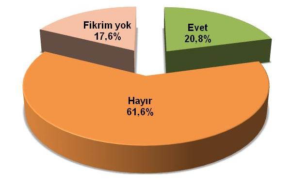 Uygun bir tedavi ve yeterli