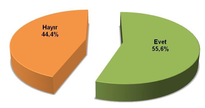 Hobilerinizi daha da geliştirecek