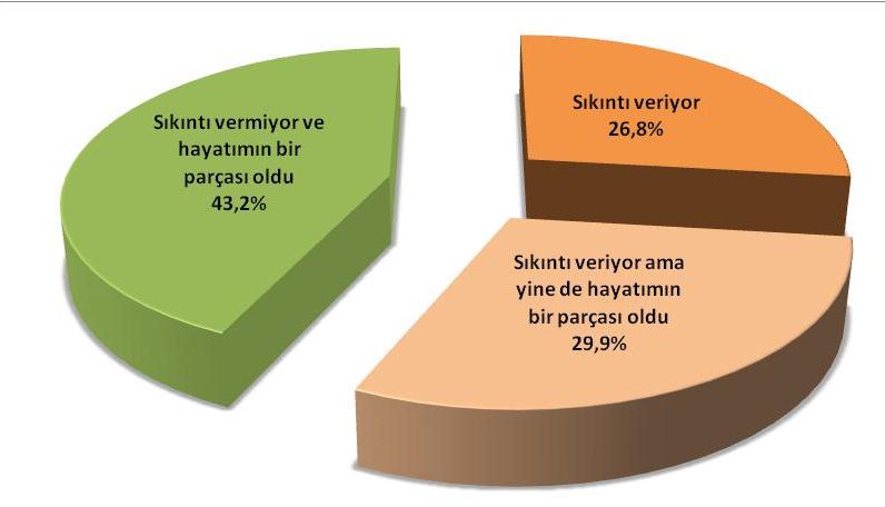 Özrünüz size psikolojik sıkıntı veriyor