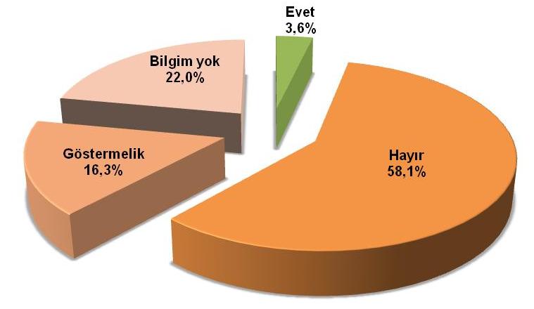 İşyerleri özürlü kotası