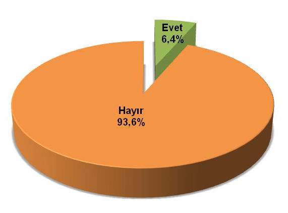 Medyanın özürlülere yeterince ilgi