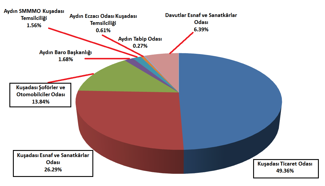 VERİ