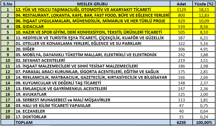 KUŞADASI (MERKEZ) DE FAALİYET GÖSTEREN FİRMALARIN