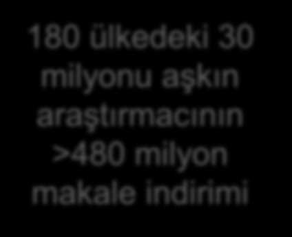 Akademik Yayıncılık Çemberi Gönderilen Yayınların yayınları %30-60 editörler yönetmek (7000) tarafından reddediliyor.